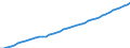 Australia / 1--Gross domestic product: Gross domestic product (output approach): Gross value added at basic prices, excluding FISIM: Gross value added at basic prices, total activity: Other service activities (ISIC rev3) / Constant prices, national base year