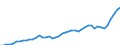 Australia / 1--Gross domestic product: Gross domestic product (output approach): Gross value added at basic prices, excluding FISIM: Gross value added at basic prices, total activity: Other service activities (ISIC rev3) / Current prices, current exchange rates