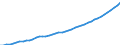 Australia / 1--Gross domestic product: Gross domestic product (output approach): Gross value added at basic prices, excluding FISIM: Gross value added at basic prices, total activity: Other service activities (ISIC rev3) / Current prices, current PPPs
