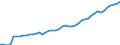 Australia / 1--Gross domestic product: Gross domestic product (output approach): Taxes less subsidies on products / Constant prices, national base year