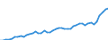 Australia / 1--Gross domestic product: Gross domestic product (output approach): Taxes less subsidies on products / Current prices, current exchange rates