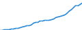 Australia / 1--Gross domestic product: Gross domestic product (output approach): Taxes less subsidies on products / Current prices, constant exchange rates, OECD base year