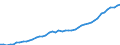 Australia / 1--Gross domestic product: Gross domestic product (output approach): Taxes less subsidies on products / Current prices, current PPPs