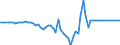 Australia / 1--Gross domestic product: Gross domestic product (output approach): Statistical discrepancy / Current prices