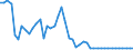 Australia / 1--Gross domestic product: Gross domestic product (output approach): Statistical discrepancy / Constant prices, national base year
