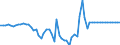 Australia / 1--Gross domestic product: Gross domestic product (output approach): Statistical discrepancy / Current prices, current exchange rates