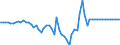 Australia / 1--Gross domestic product: Gross domestic product (output approach): Statistical discrepancy / Current prices, current PPPs