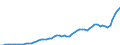 Australia / 1--Gross domestic product: Gross domestic product (income approach): Compensation of employees / Current prices, current exchange rates