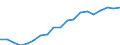 Australia / 1--Gross domestic product: Gross domestic product (income approach): Compensation of employees: Agriculture, hunting and forestry; fishing (ISIC rev3) / Current prices