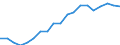 Australia / 1--Gross domestic product: Gross domestic product (income approach): Compensation of employees: Agriculture, hunting and forestry; fishing (ISIC rev3) / Current prices, current PPPs