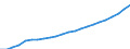 Australia / 1--Gross domestic product: Gross domestic product (income approach): Compensation of employees: Wages and salaries / Current prices