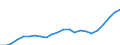 Australia / 1--Gross domestic product: Gross domestic product (income approach): Compensation of employees: Wages and salaries / Current prices, current exchange rates