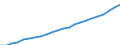 Australia / 1--Gross domestic product: Gross domestic product (income approach): Compensation of employees: Wages and salaries / Current prices, current PPPs