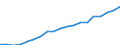 Australia / 1--Gross domestic product: Gross domestic product (income approach): Compensation of employees: Wages and salaries: Industry, including energy (ISIC rev3): Industry, including energy (ISIC rev3): of which: Manufacturing (ISIC rev3) / Current prices, current PPPs
