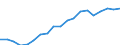Australia / 1--Gross domestic product: Gross domestic product (income approach): Compensation of employees: Wages and salaries: Agriculture, hunting and forestry; fishing (ISIC rev3) / Current prices