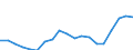 Australia / 1--Gross domestic product: Gross domestic product (income approach): Compensation of employees: Wages and salaries: Agriculture, hunting and forestry; fishing (ISIC rev3) / Current prices, current exchange rates
