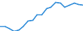 Australia / 1--Gross domestic product: Gross domestic product (income approach): Compensation of employees: Wages and salaries: Agriculture, hunting and forestry; fishing (ISIC rev3) / Current prices, current PPPs