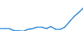 Australia / 1--Gross domestic product: Gross domestic product (income approach): Compensation of employees: Wages and salaries: Construction (ISIC rev3) / Current prices, current exchange rates