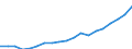 Australia / 1--Gross domestic product: Gross domestic product (income approach): Compensation of employees: Wages and salaries: Construction (ISIC rev3) / Current prices, current PPPs
