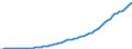 Country: Australia / Transaction: 2--Disposable income and net lending/net borrowing: 2--Disposable income and net lending/net borrowing: Disposable income and net lending/net borrowing: Gross domestic product / Measure: Current prices