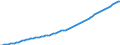 Country: Australia / Transaction: 2--Disposable income and net lending/net borrowing: 2--Disposable income and net lending/net borrowing: Disposable income and net lending/net borrowing: Gross domestic product / Measure: Constant prices, OECD base year