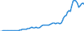 Country: Australia / Transaction: 2--Disposable income and net lending/net borrowing: 2--Disposable income and net lending/net borrowing: Disposable income and net lending/net borrowing: Gross domestic product / Measure: Current prices, current exchange rates