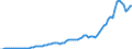 Country: Australia / Transaction: 2--Disposable income and net lending/net borrowing: 2--Disposable income and net lending/net borrowing: Disposable income and net lending/net borrowing: Gross domestic product / Measure: Previous year prices and previous year exchange rates