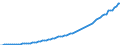 Country: Australia / Transaction: 2--Disposable income and net lending/net borrowing: 2--Disposable income and net lending/net borrowing: Disposable income and net lending/net borrowing: Gross domestic product / Measure: Current prices, current PPPs