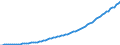 Country: Australia / Transaction: 2--Disposable income and net lending/net borrowing: 2--Disposable income and net lending/net borrowing: Disposable income and net lending/net borrowing: Gross domestic product / Measure: Previous year prices and previous year PPPs