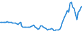 Country: Australia / Transaction: 2--Disposable income and net lending/net borrowing: 2--Disposable income and net lending/net borrowing: Disposable income and net lending/net borrowing: Trading gain or loss / Measure: Constant prices, constant PPPs, OECD base year