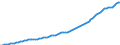 Country: Australia / Transaction: 2--Disposable income and net lending/net borrowing: 2--Disposable income and net lending/net borrowing: Disposable income and net lending/net borrowing: Gross domestic income / Measure: Constant prices, constant PPPs, OECD base year