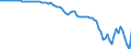 Country: Australia / Transaction: 2--Disposable income and net lending/net borrowing: 2--Disposable income and net lending/net borrowing: Disposable income and net lending/net borrowing: Net primary incomes from the rest of the world / Measure: Current prices, current PPPs