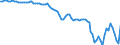 Country: Australia / Transaction: 2--Disposable income and net lending/net borrowing: 2--Disposable income and net lending/net borrowing: Disposable income and net lending/net borrowing: Net primary incomes from the rest of the world / Measure: Constant prices, constant PPPs, OECD base year
