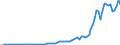 Country: Australia / Transaction: 2--Disposable income and net lending/net borrowing: 2--Disposable income and net lending/net borrowing: Disposable income and net lending/net borrowing: Net primary incomes from the rest of the world: Primary incomes receivable from the rest of the world / Measure: Current prices, current exchange rates