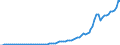 Country: Australia / Transaction: 2--Disposable income and net lending/net borrowing: 2--Disposable income and net lending/net borrowing: Disposable income and net lending/net borrowing: Net primary incomes from the rest of the world: Primary incomes receivable from the rest of the world / Measure: Current prices, constant exchange rates, OECD base year