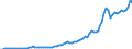 Country: Australia / Transaction: 2--Disposable income and net lending/net borrowing: 2--Disposable income and net lending/net borrowing: Disposable income and net lending/net borrowing: Net primary incomes from the rest of the world: Primary incomes receivable from the rest of the world / Measure: Constant prices, constant PPPs, OECD base year
