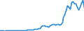 Country: Australia / Transaction: 2--Disposable income and net lending/net borrowing: 2--Disposable income and net lending/net borrowing: Disposable income and net lending/net borrowing: Net primary incomes from the rest of the world: Primary incomes payable to the rest of the world / Measure: Current prices, current exchange rates