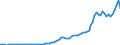 Country: Australia / Transaction: 2--Disposable income and net lending/net borrowing: 2--Disposable income and net lending/net borrowing: Disposable income and net lending/net borrowing: Net primary incomes from the rest of the world: Primary incomes payable to the rest of the world / Measure: Current prices, constant exchange rates, OECD base year