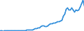 Country: Australia / Transaction: 2--Disposable income and net lending/net borrowing: 2--Disposable income and net lending/net borrowing: Disposable income and net lending/net borrowing: Net primary incomes from the rest of the world: Primary incomes payable to the rest of the world / Measure: Current prices, current PPPs