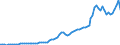 Country: Australia / Transaction: 2--Disposable income and net lending/net borrowing: 2--Disposable income and net lending/net borrowing: Disposable income and net lending/net borrowing: Net primary incomes from the rest of the world: Primary incomes payable to the rest of the world / Measure: Constant prices, constant PPPs, OECD base year