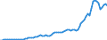 Country: Australia / Transaction: 2--Disposable income and net lending/net borrowing: 2--Disposable income and net lending/net borrowing: Disposable income and net lending/net borrowing: Gross national income at market prices / Measure: Current prices, current exchange rates
