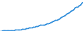 Country: Australia / Transaction: 2--Disposable income and net lending/net borrowing: 2--Disposable income and net lending/net borrowing: Disposable income and net lending/net borrowing: Gross national income at market prices / Measure: Current prices, current PPPs