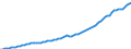 Country: Australia / Transaction: 2--Disposable income and net lending/net borrowing: 2--Disposable income and net lending/net borrowing: Disposable income and net lending/net borrowing: Gross national income at market prices / Measure: Constant prices, constant PPPs, OECD base year