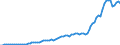 Country: Australia / Transaction: 2--Disposable income and net lending/net borrowing: 2--Disposable income and net lending/net borrowing: Disposable income and net lending/net borrowing: Consumption of fixed capital / Measure: Current prices, current exchange rates
