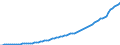 Country: Australia / Transaction: 2--Disposable income and net lending/net borrowing: 2--Disposable income and net lending/net borrowing: Disposable income and net lending/net borrowing: Consumption of fixed capital / Measure: Current prices, current PPPs