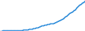 Country: Australia / Transaction: 2--Disposable income and net lending/net borrowing: 2--Disposable income and net lending/net borrowing: Disposable income and net lending/net borrowing: Consumption of fixed capital / Measure: Current prices, constant PPPs, OECD base year