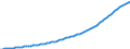 Country: Australia / Transaction: 2--Disposable income and net lending/net borrowing: 2--Disposable income and net lending/net borrowing: Disposable income and net lending/net borrowing: Consumption of fixed capital / Measure: Constant prices, constant PPPs, OECD base year