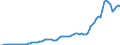 Country: Australia / Transaction: 2--Disposable income and net lending/net borrowing: 2--Disposable income and net lending/net borrowing: Disposable income and net lending/net borrowing: Net national income at market prices / Measure: Current prices, current exchange rates