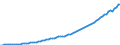 Country: Australia / Transaction: 2--Disposable income and net lending/net borrowing: 2--Disposable income and net lending/net borrowing: Disposable income and net lending/net borrowing: Net national income at market prices / Measure: Current prices, current PPPs