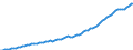 Country: Australia / Transaction: 2--Disposable income and net lending/net borrowing: 2--Disposable income and net lending/net borrowing: Disposable income and net lending/net borrowing: Net national income at market prices / Measure: Constant prices, constant PPPs, OECD base year